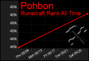 Total Graph of Pohbon