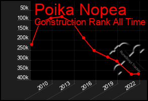 Total Graph of Poika Nopea