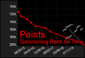 Total Graph of Points