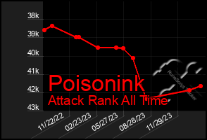 Total Graph of Poisonink