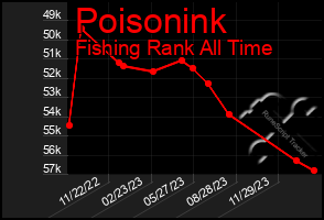 Total Graph of Poisonink