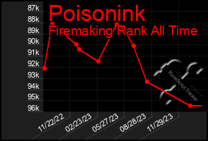 Total Graph of Poisonink