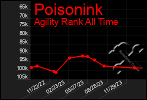 Total Graph of Poisonink