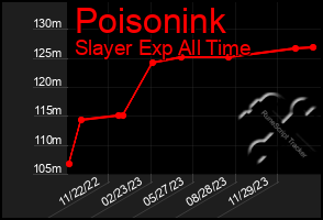 Total Graph of Poisonink