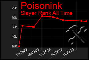 Total Graph of Poisonink