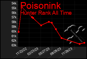 Total Graph of Poisonink