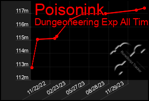 Total Graph of Poisonink