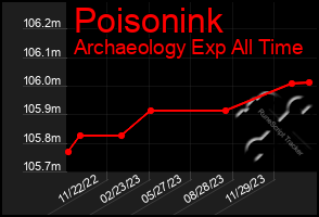 Total Graph of Poisonink
