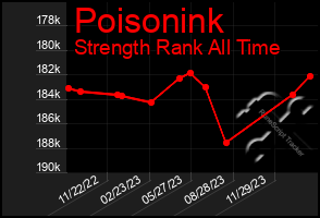 Total Graph of Poisonink