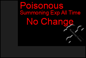 Total Graph of Poisonous