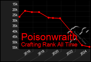Total Graph of Poisonwraith