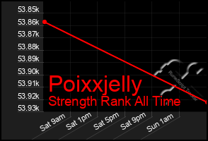 Total Graph of Poixxjelly