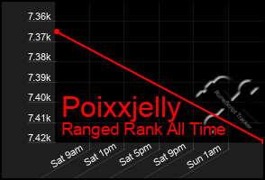 Total Graph of Poixxjelly
