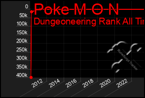 Total Graph of Poke M O N