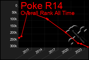 Total Graph of Poke R14