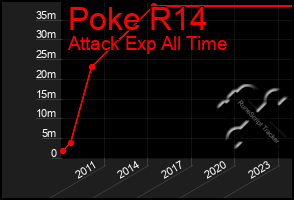 Total Graph of Poke R14