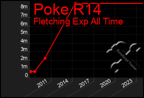 Total Graph of Poke R14