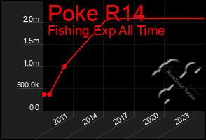 Total Graph of Poke R14