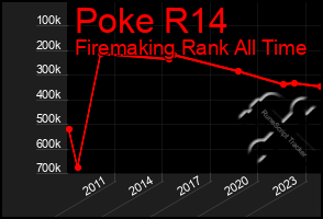 Total Graph of Poke R14