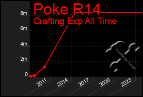 Total Graph of Poke R14