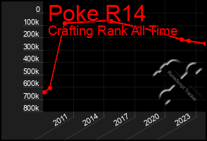 Total Graph of Poke R14