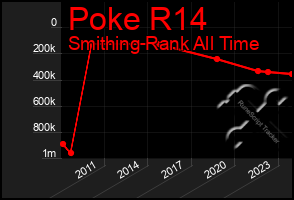 Total Graph of Poke R14