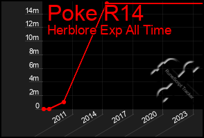 Total Graph of Poke R14