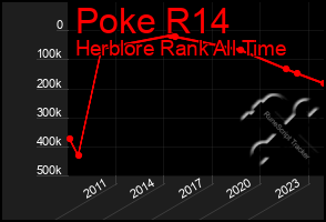 Total Graph of Poke R14