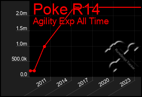 Total Graph of Poke R14