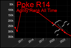 Total Graph of Poke R14