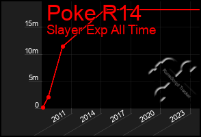 Total Graph of Poke R14