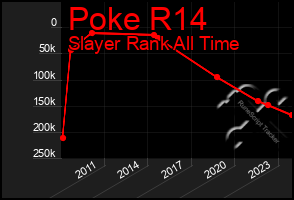 Total Graph of Poke R14