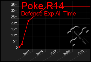 Total Graph of Poke R14