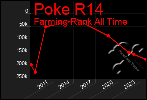 Total Graph of Poke R14