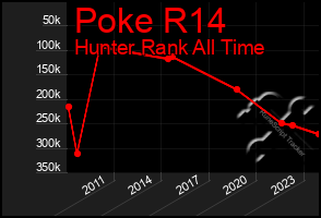 Total Graph of Poke R14