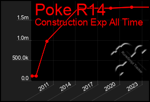 Total Graph of Poke R14