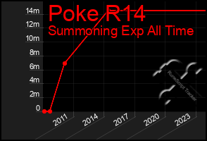 Total Graph of Poke R14