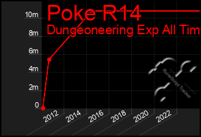 Total Graph of Poke R14