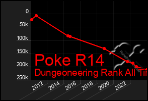 Total Graph of Poke R14