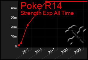 Total Graph of Poke R14