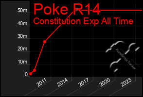 Total Graph of Poke R14