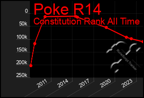 Total Graph of Poke R14