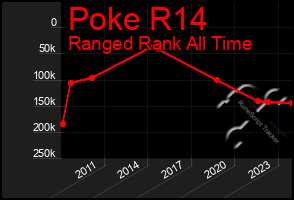 Total Graph of Poke R14