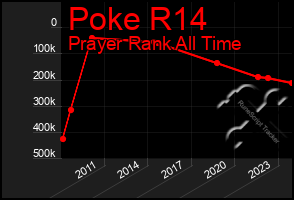 Total Graph of Poke R14