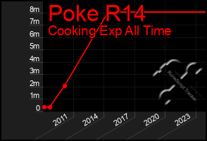 Total Graph of Poke R14