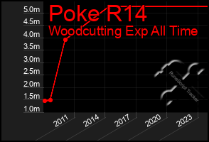 Total Graph of Poke R14