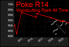 Total Graph of Poke R14