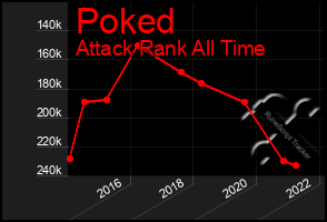 Total Graph of Poked