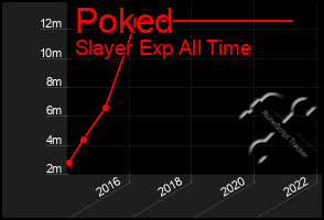 Total Graph of Poked