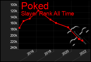 Total Graph of Poked